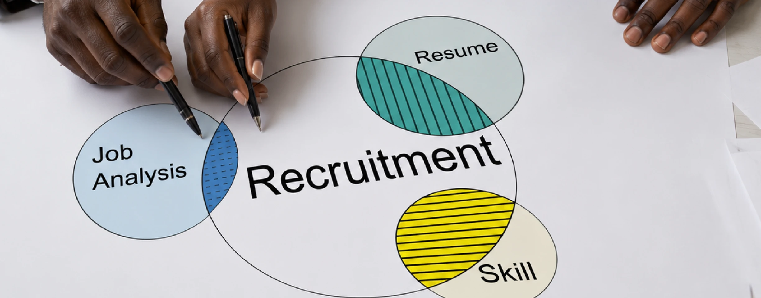 Recruitment planning diagram with job analysis, resumes, and skills